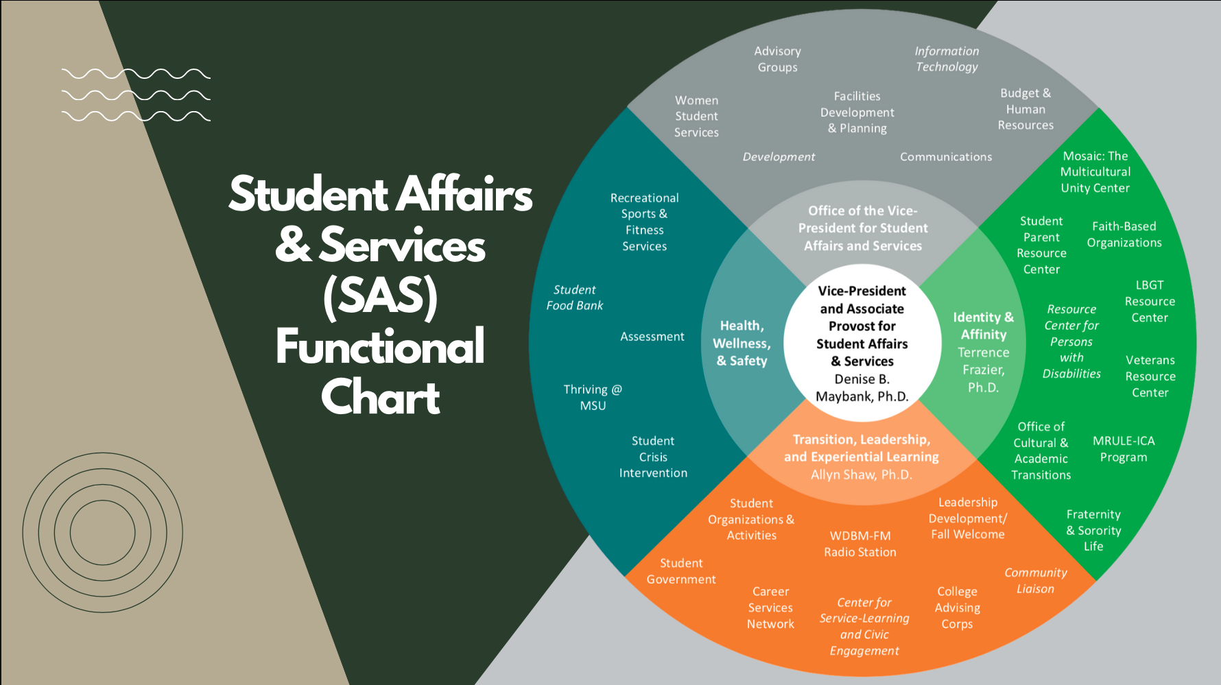 Empowering Military-Connected Spartans Through Unified Branding - Image 2