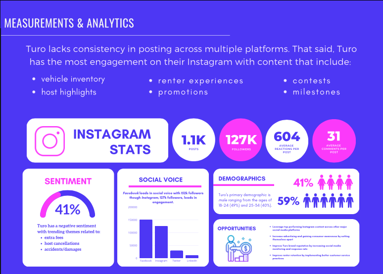 Turo: Redefining Car Sharing Through Strategic Messaging - Image 7