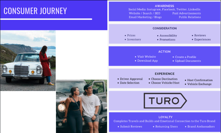 Turo: Redefining Car Sharing Through Strategic Messaging - Image 6